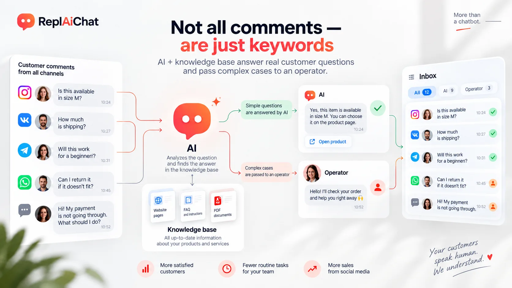 Your Instagram Comment Automation 3