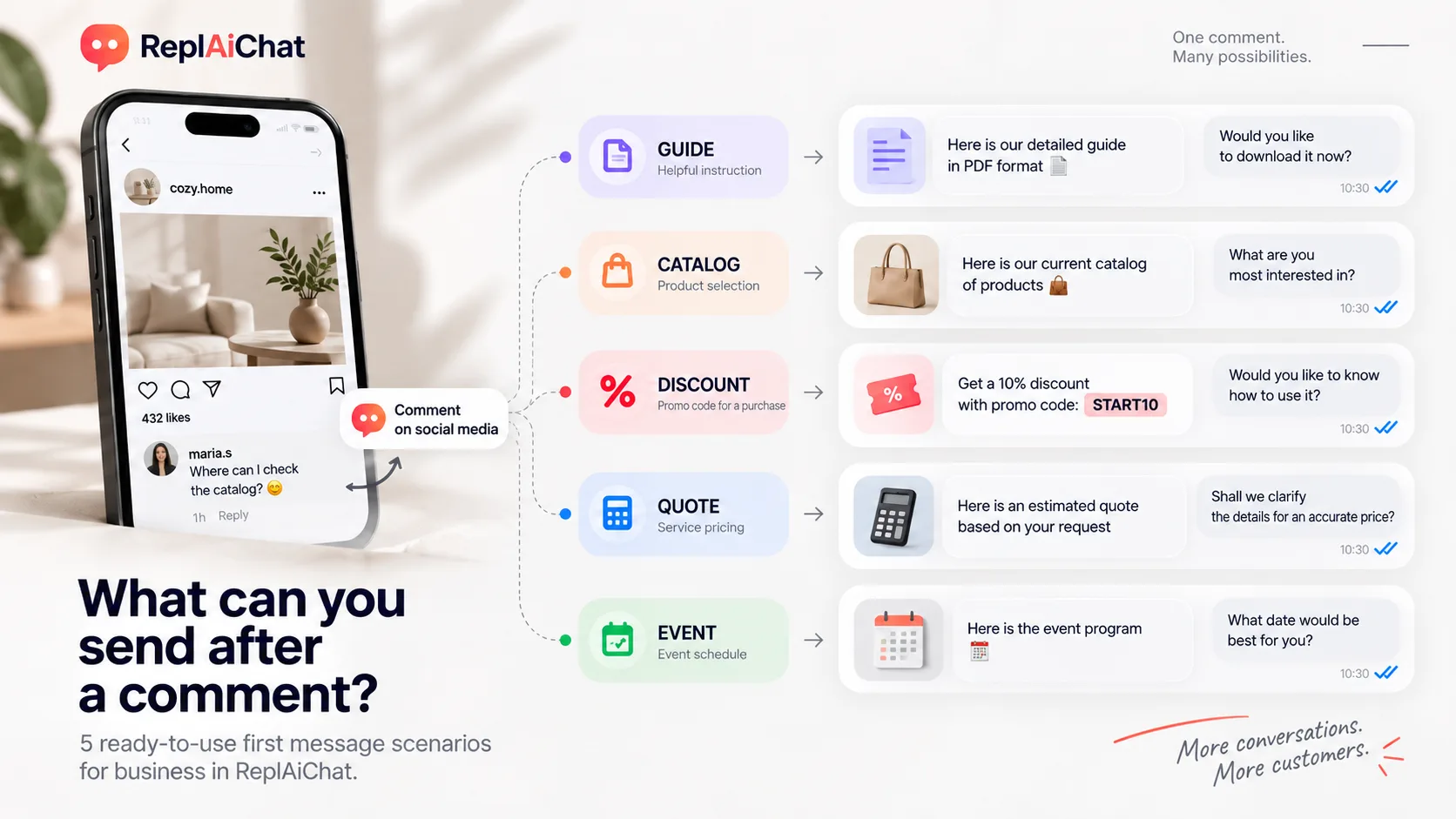 Your Instagram Comment Automation 2