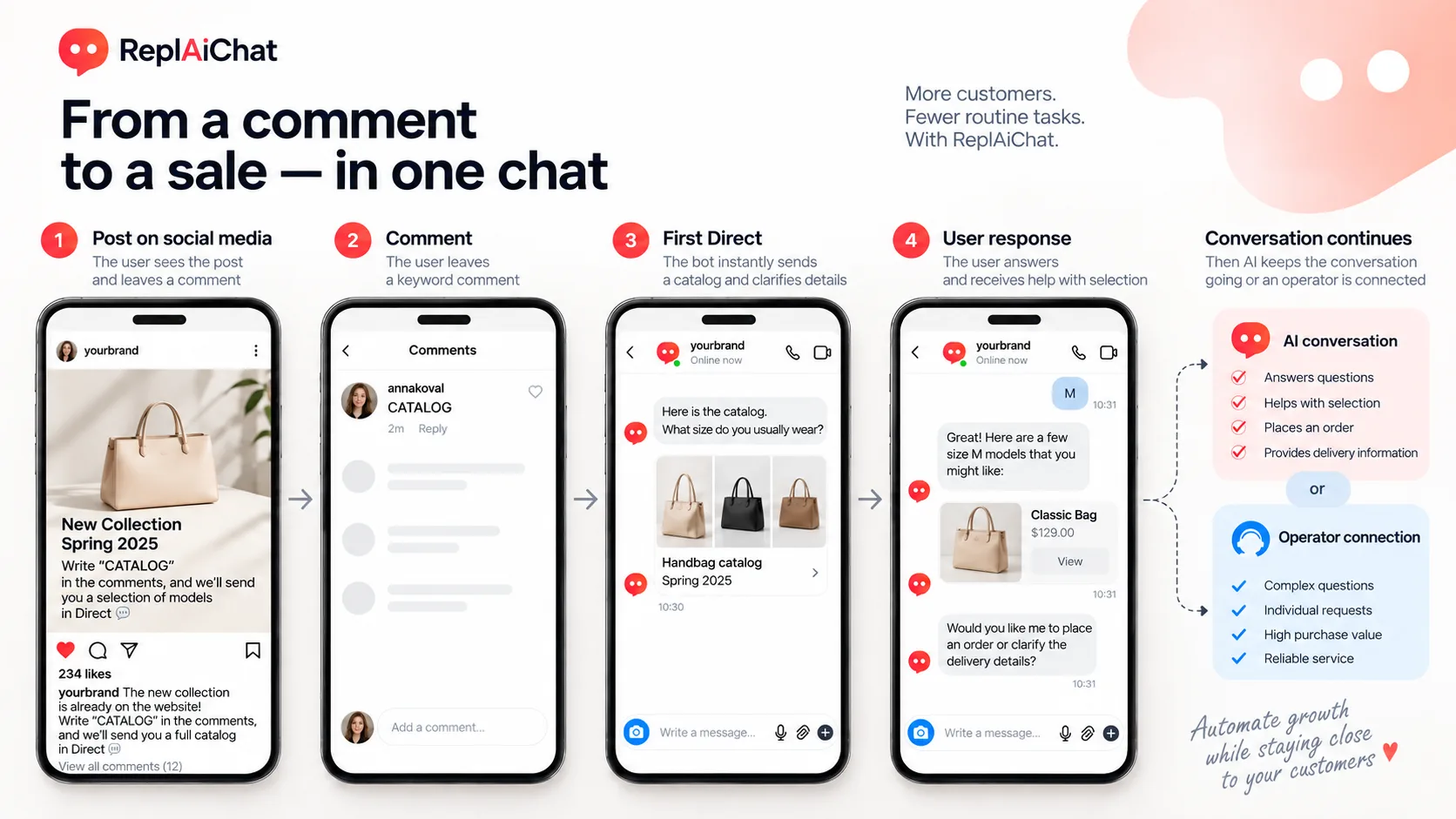 Your Instagram Comment Automation 4