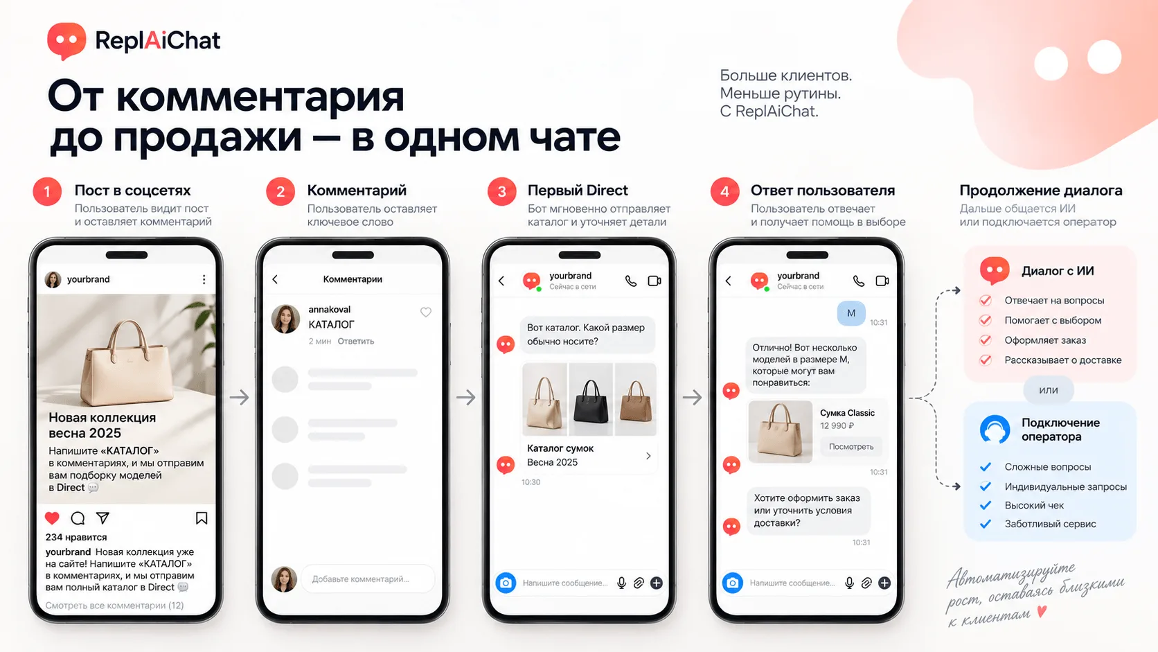 Автоматизируйте ответы клиентам. Даже в комментариях